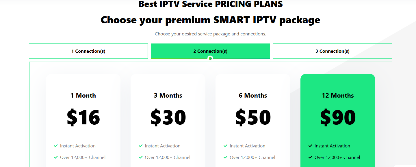 digitalizard price