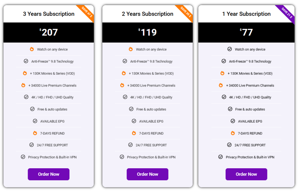 SMARTSGI IPTV Pricing