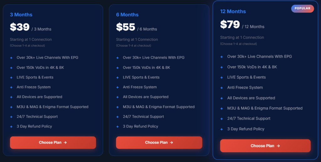 Qwevo TV Pricing