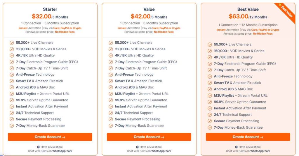 Vornic360 IPTV Pricing