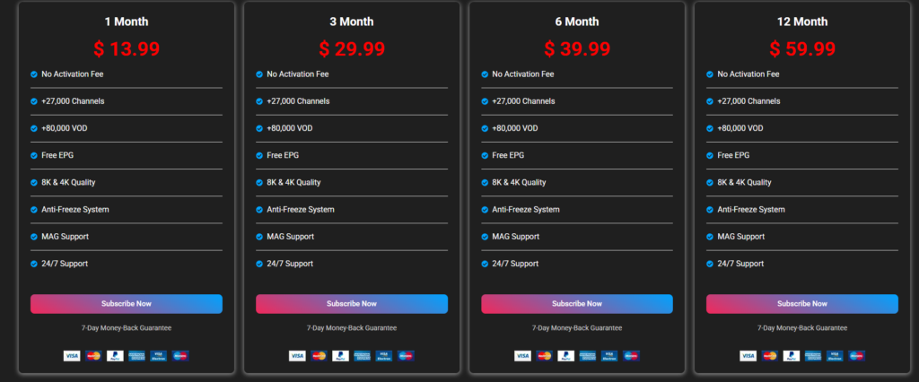 Neon4KTV IPTV Pricing