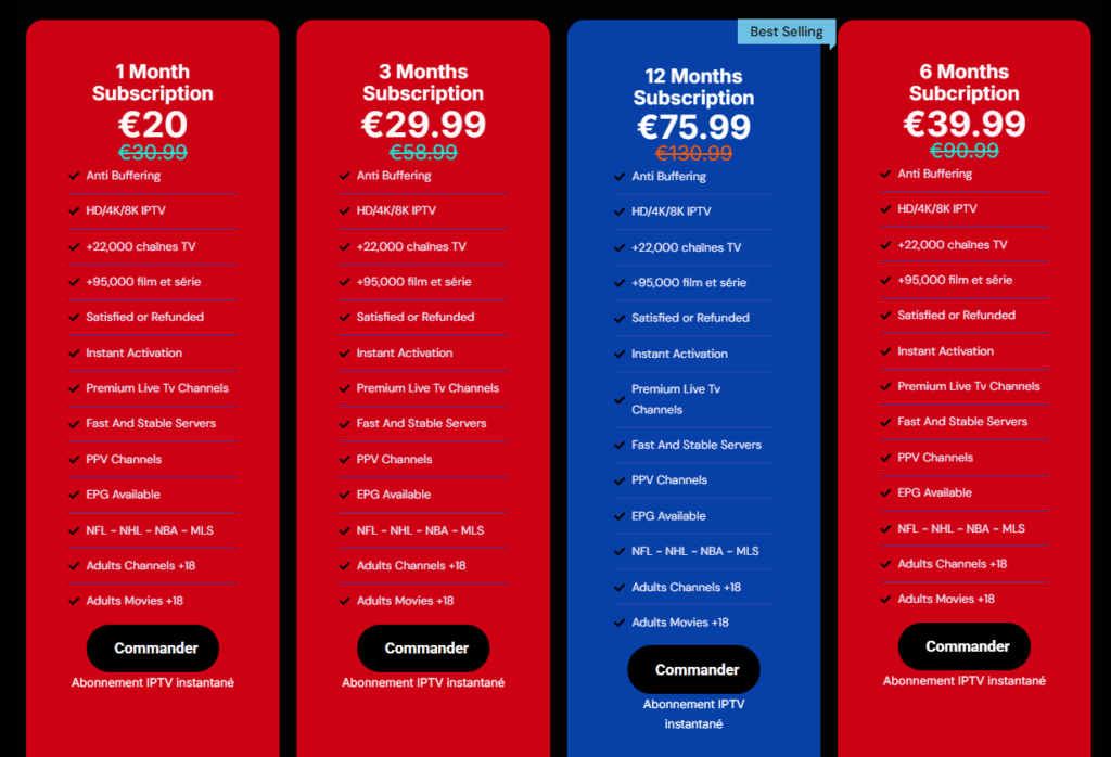 VizWriting IPTV Pricing