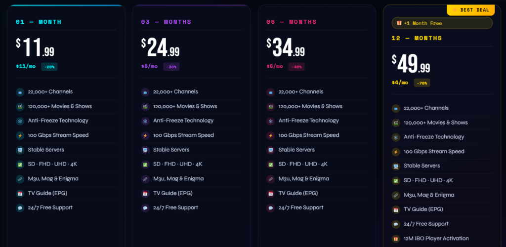 Infinity IPTV Pricing