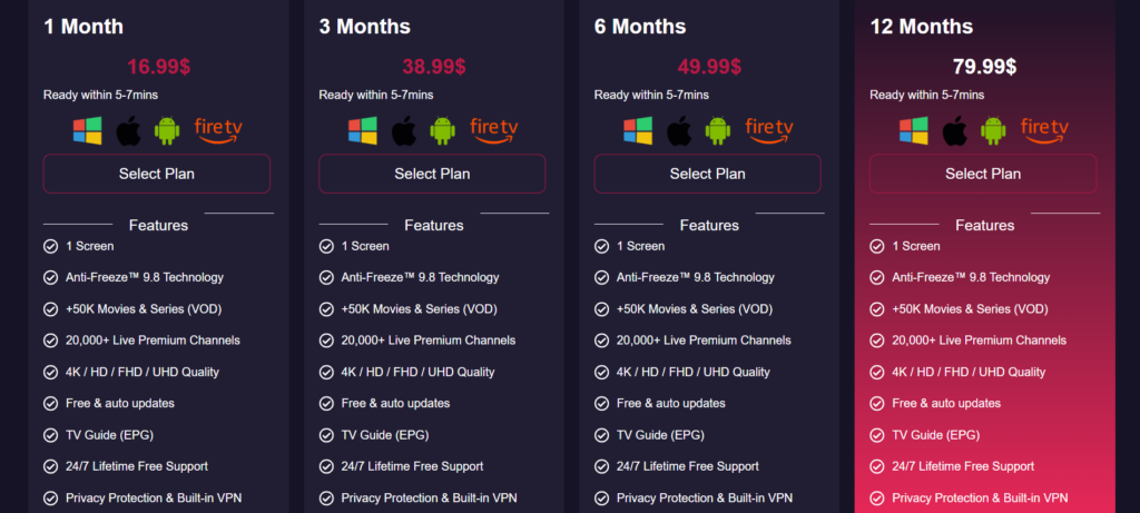 Tivoro TV Pricing