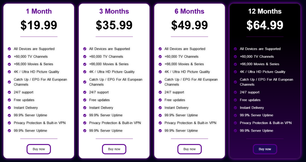 IPTVUS4K Pricing
