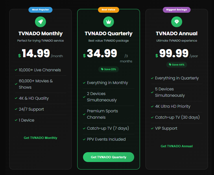TVNado IPTV Pricing
