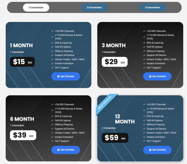 BlueNova TV Pricing
