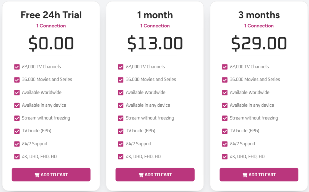 Magnolia IPTV pricing
